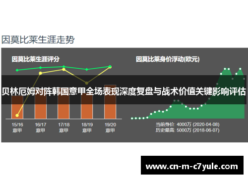 贝林厄姆对阵韩国意甲全场表现深度复盘与战术价值关键影响评估