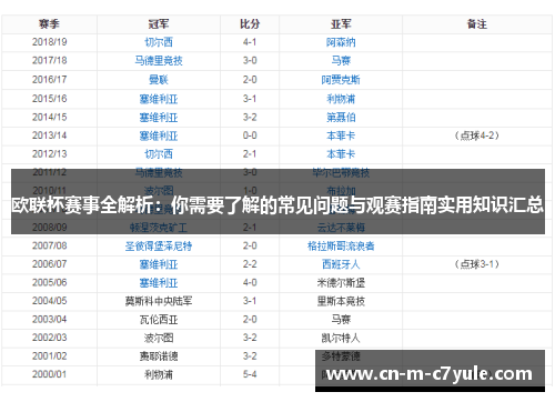 欧联杯赛事全解析：你需要了解的常见问题与观赛指南实用知识汇总